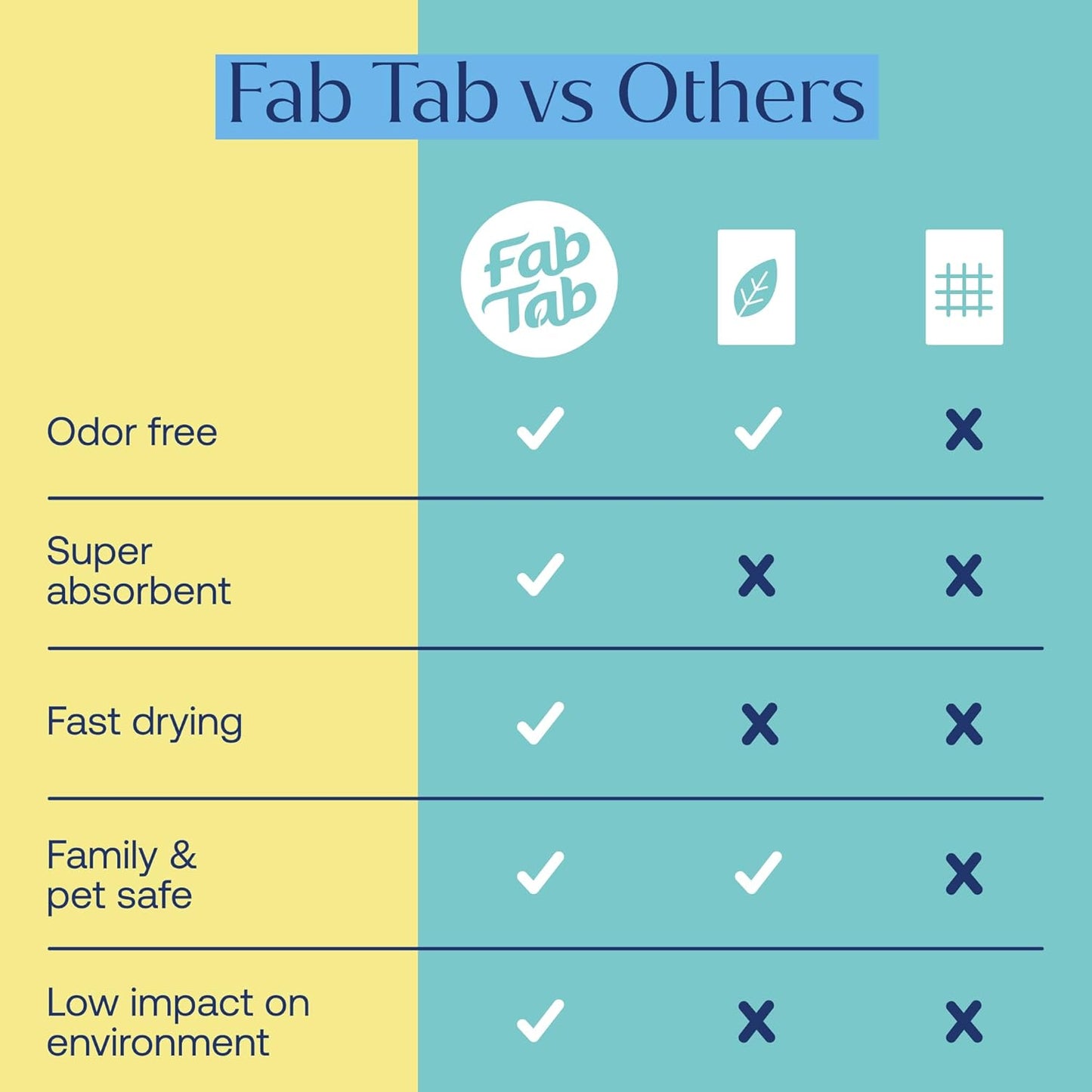 FabTab Coconut and Cellulose Sponges, Plant-Based, Non-Scratch Cleaning Sponges for Dishes, Sinks, Stoves, Countertops, Odorless Kitchen Sponge, Reusable, Dishwasher Safe 6-Count