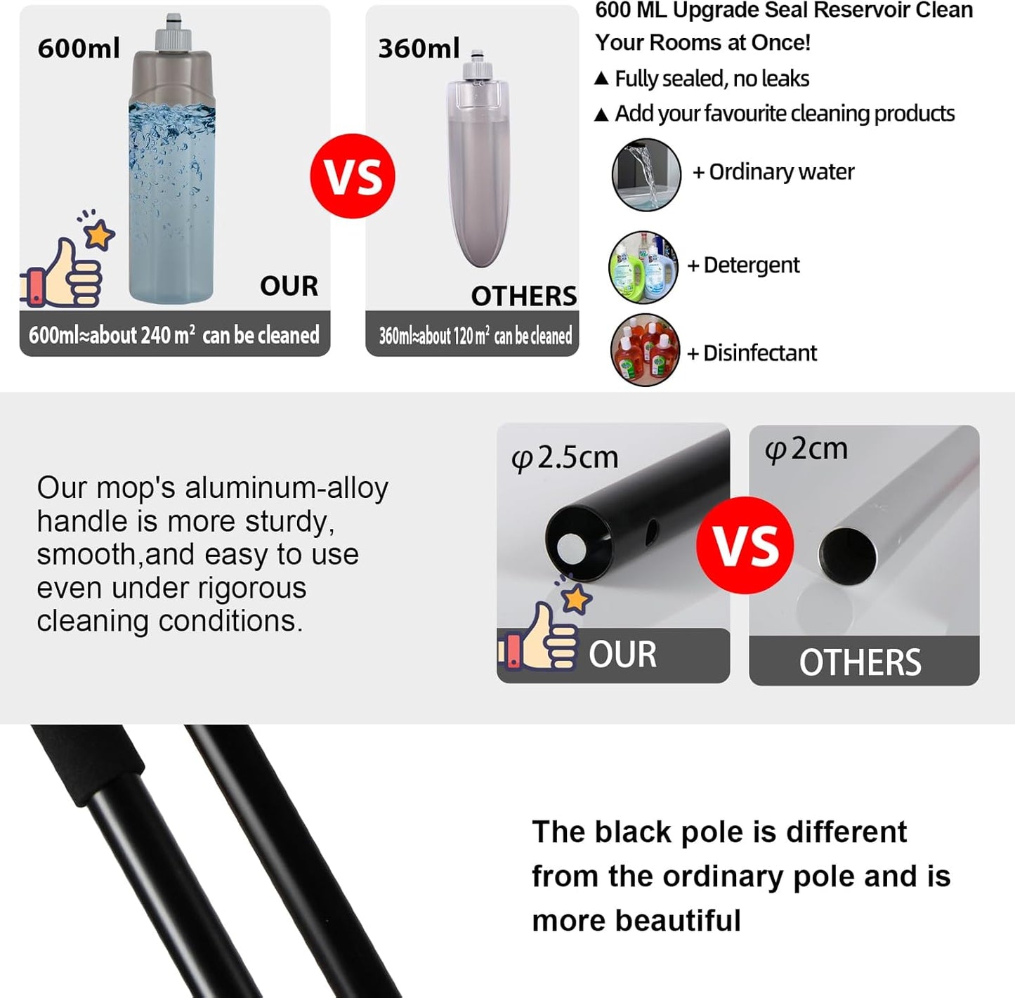 Microfiber Spray Mop for Floors Dry and Wet Mop with Dusting 360 Rotation for Kitchen, Hardwood, Laminate, Tile Floors Includes 6 Refill Heads, Scraper, Holder & Spray Bottle