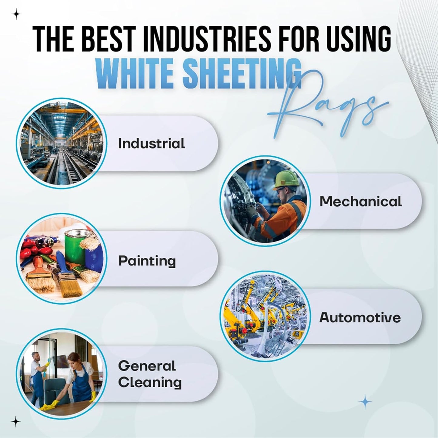 Recycled White Sheeting Cleaning Rags (5 lbs. Box) – Lint Free White Cotton Cloths for Manufacturing | Automotive | Janitorial | Shop Rags Bulk - Multipurpose
