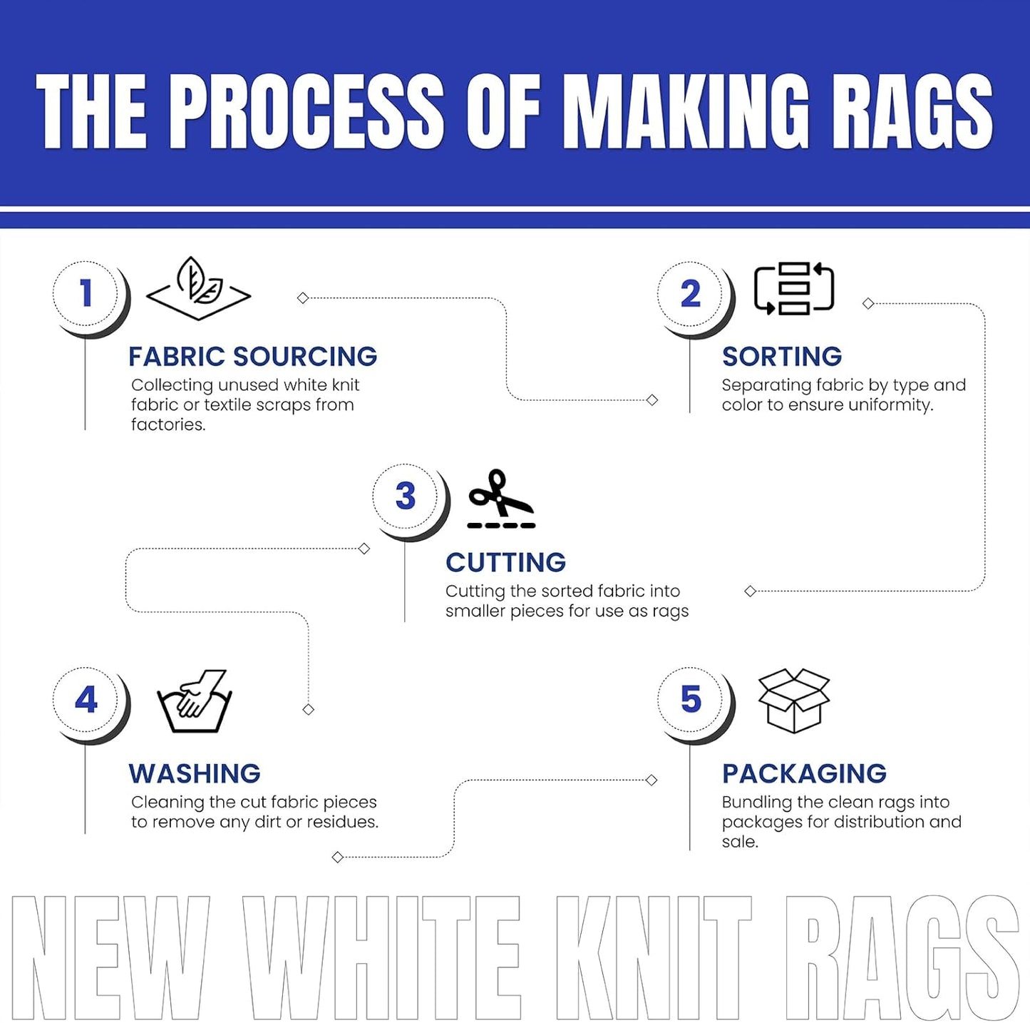 Premium White T-Shirt Cleaning Rags (2 lbs. Bag - Pack of 12) ā White Cotton Rags for Cleaning, Staining, Painting, Oil, Grease & Dust Removal ā Shop Rags Bulk for Multipurpose use