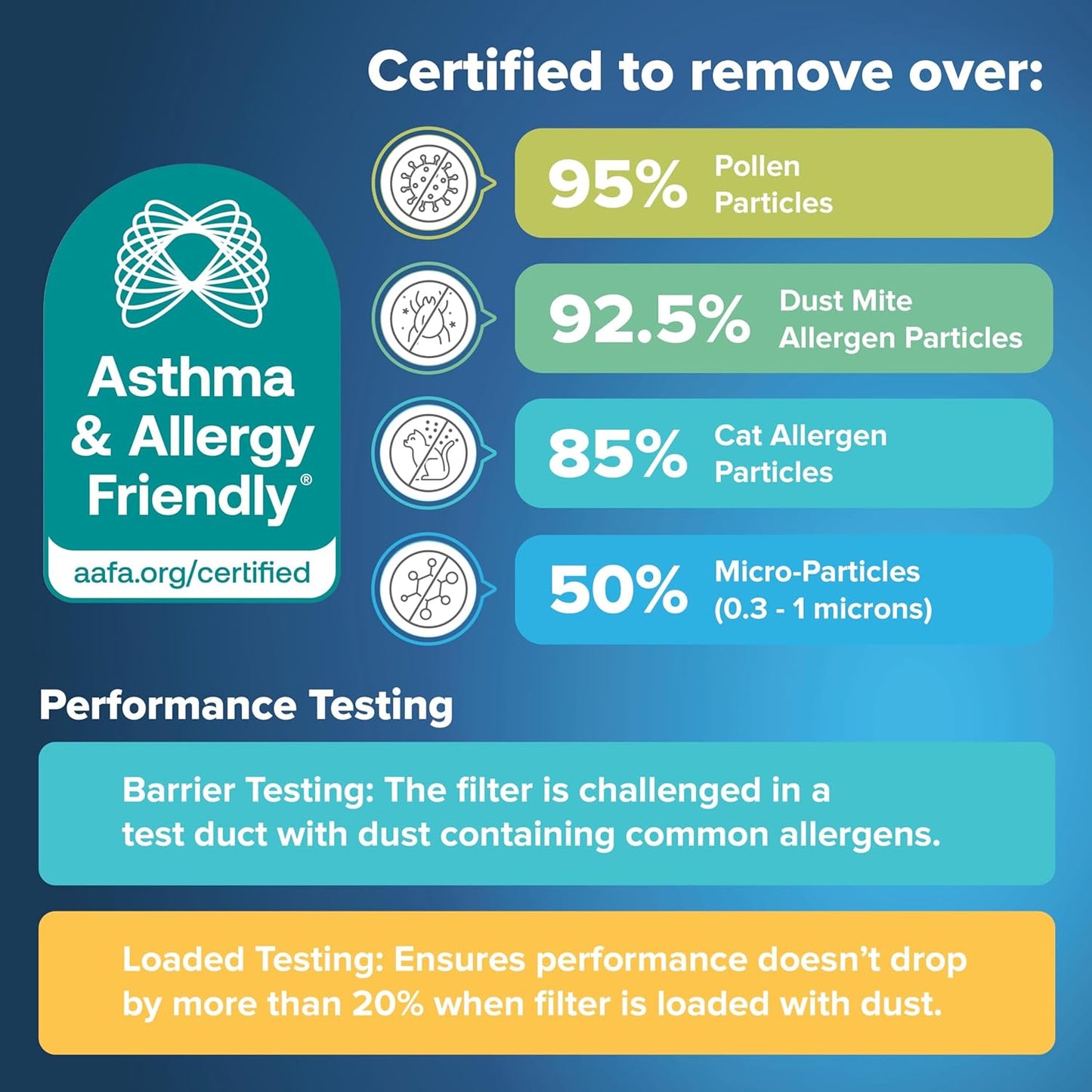 Filtrete 24x24x1 AC Furnace Air Filter, MERV 13, MPR 1900, Premium Allergen, Bacteria & Virus Filter, 3-Month Pleated 1-Inch Electrostatic Air Cleaning Filter, 6-Pack (Actual Size 23.81x23.81x0.78 in)