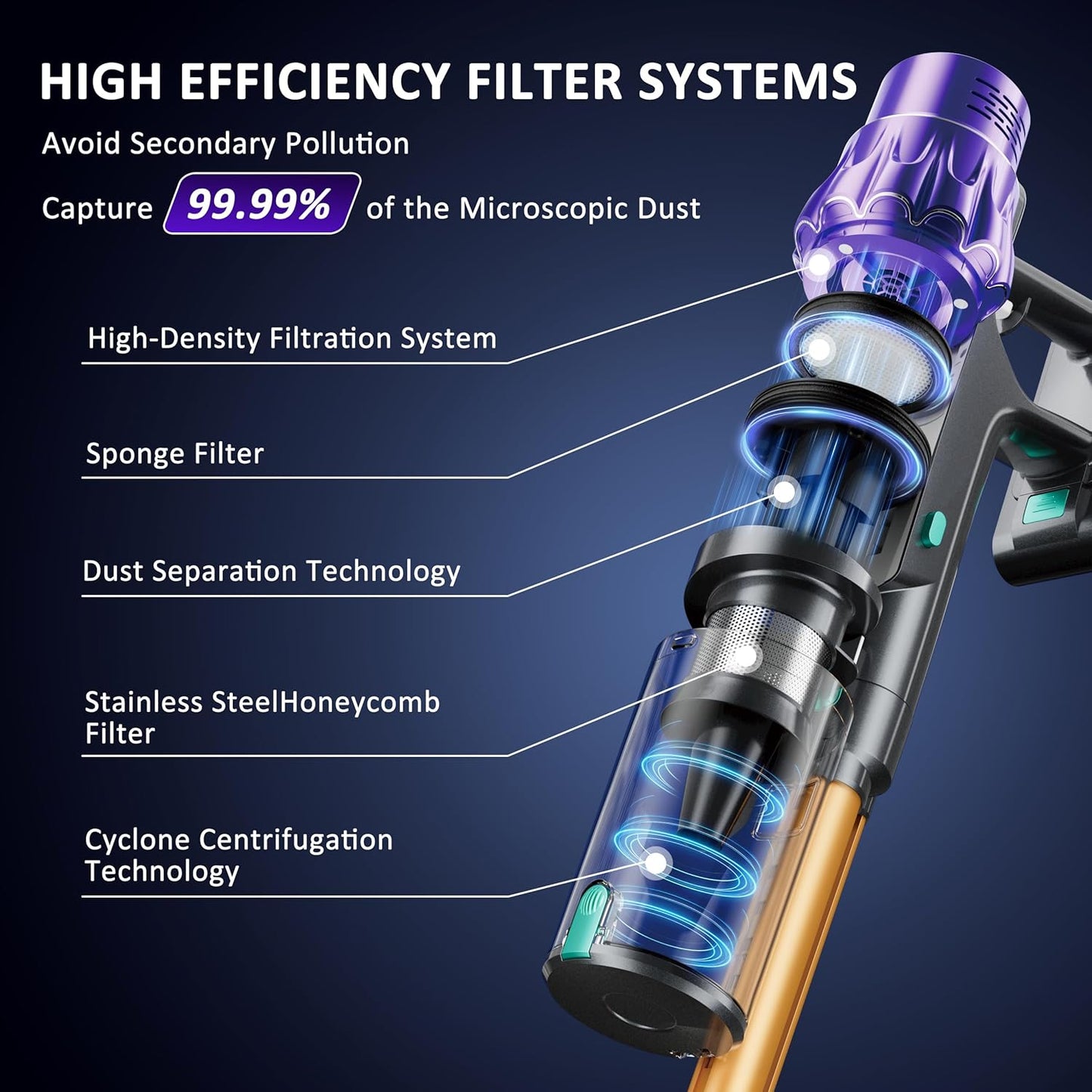 Cordless Vacuum Cleaner, 50KPA/70Mins Vacuum Cleaners for Home with Auto Dust Detection/LED Touch Display, Stick Vacuum Cordless Rechargeable, Pet Vacuum for Pet Hair,Hardwood Floor,Carpet