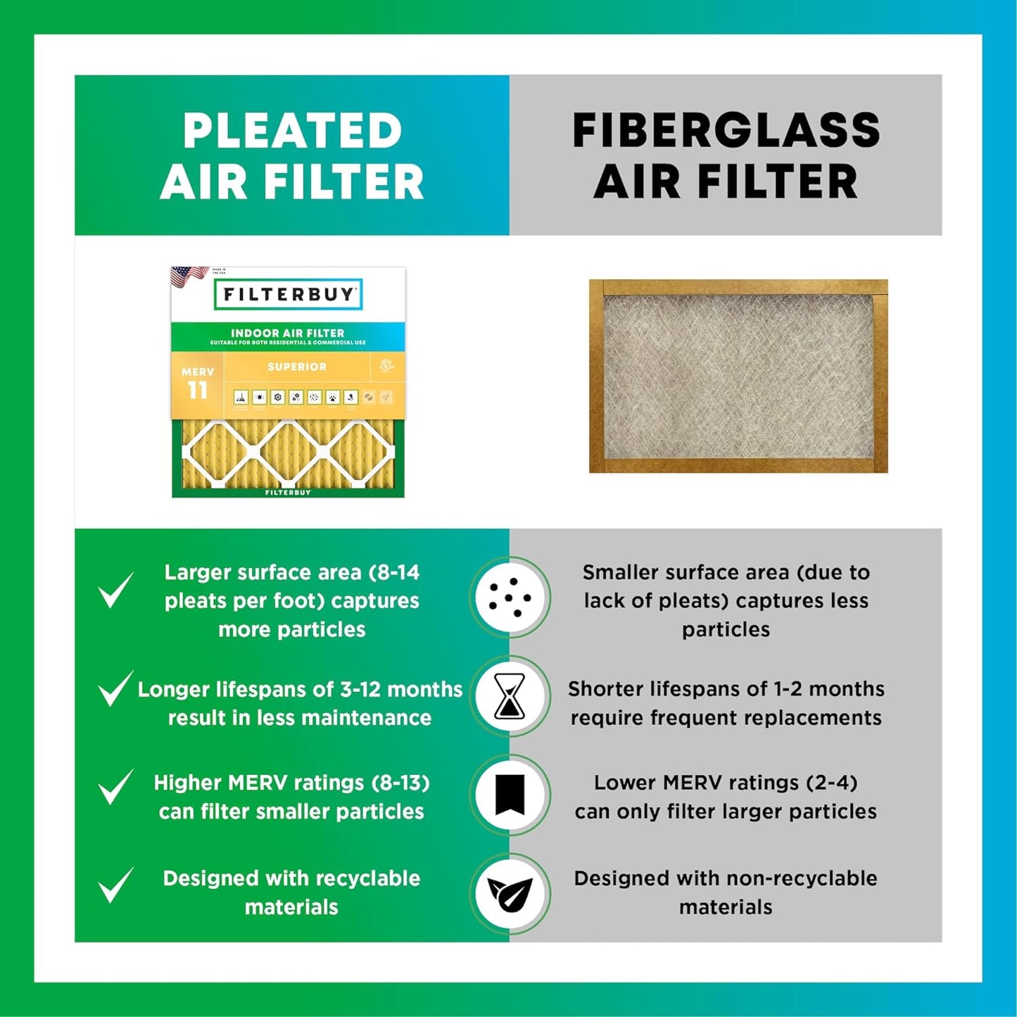 Filterbuy 10x24x1 Air Filter MERV 11 (MPR 1200) Allergen Defense Replacement (4-Pack), Electrostatic Pleated HVAC AC Furnace Filters, Made in USA (Actual Size: 9.50 x 23.50 x 0.75)