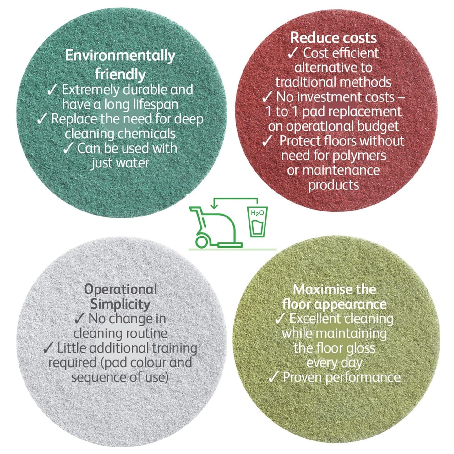 Diversey DDT800354 TASKI Twister Intellipad Diamond Coated Floor Machine Cleaning Pad, Made in USA, Burnish to High Super Gloss Finish, Grey/Brown, 24-inch (Pack of 2)