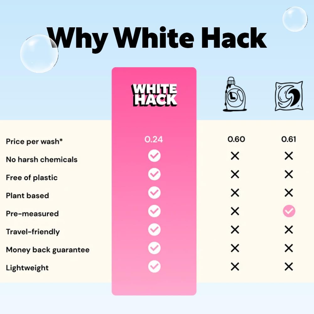 Fragrance Free Laundry Detergent Sheets | Clothes Detergent Laundry Soap Sheets for Travel - Mess-Free, Ultra Concentrated, Recyclable Packaging, Stain Fighting | Unscented, 60 Count