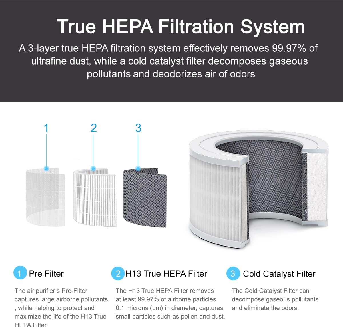 Home Air Purifier for Bedroom Baby Room Living Room Kitchen and Office, Quiet Air Cleaner with H13 True HEPA Filter, Removes Smoke Pet Dander Pollen Dust Odors, 100% Ozone Free