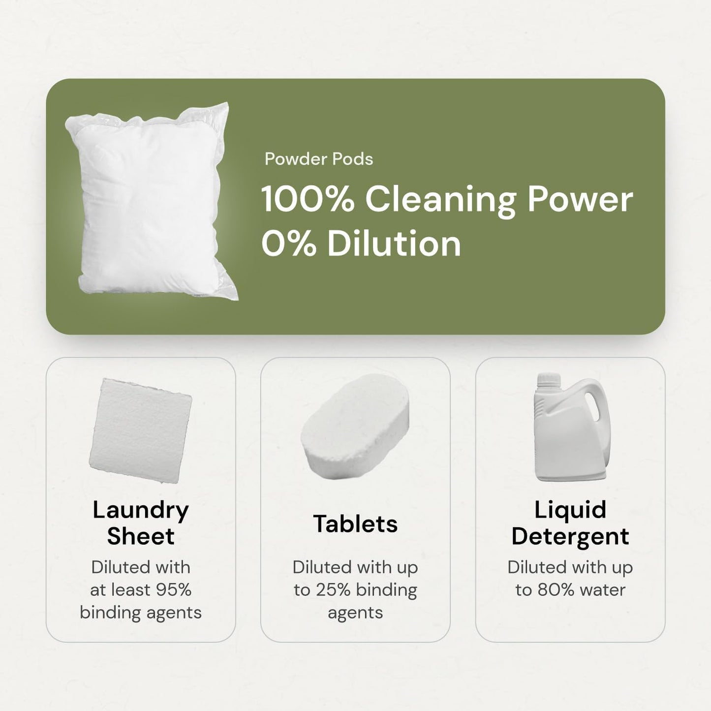 Grab Green 3-in-1 Laundry Detergent Pods, 132 Count, Gardenia Scent, Plant and Mineral Based, Superior Cleaning Power, Stain Remover, Brightens Clothes