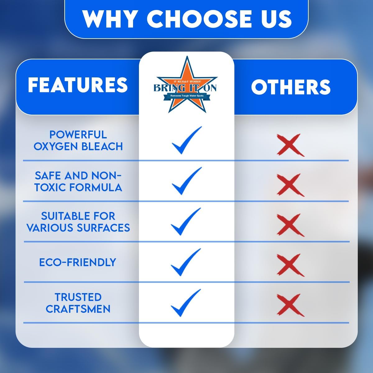 BRING IT ON! CLEANER Water Spot Remover Plus 2 Drill Brushes, Clean Tile, Cleaning Drill Scrub Brush, Cleaning Brush For Drill, Drill Brush Attachment (32 oz)