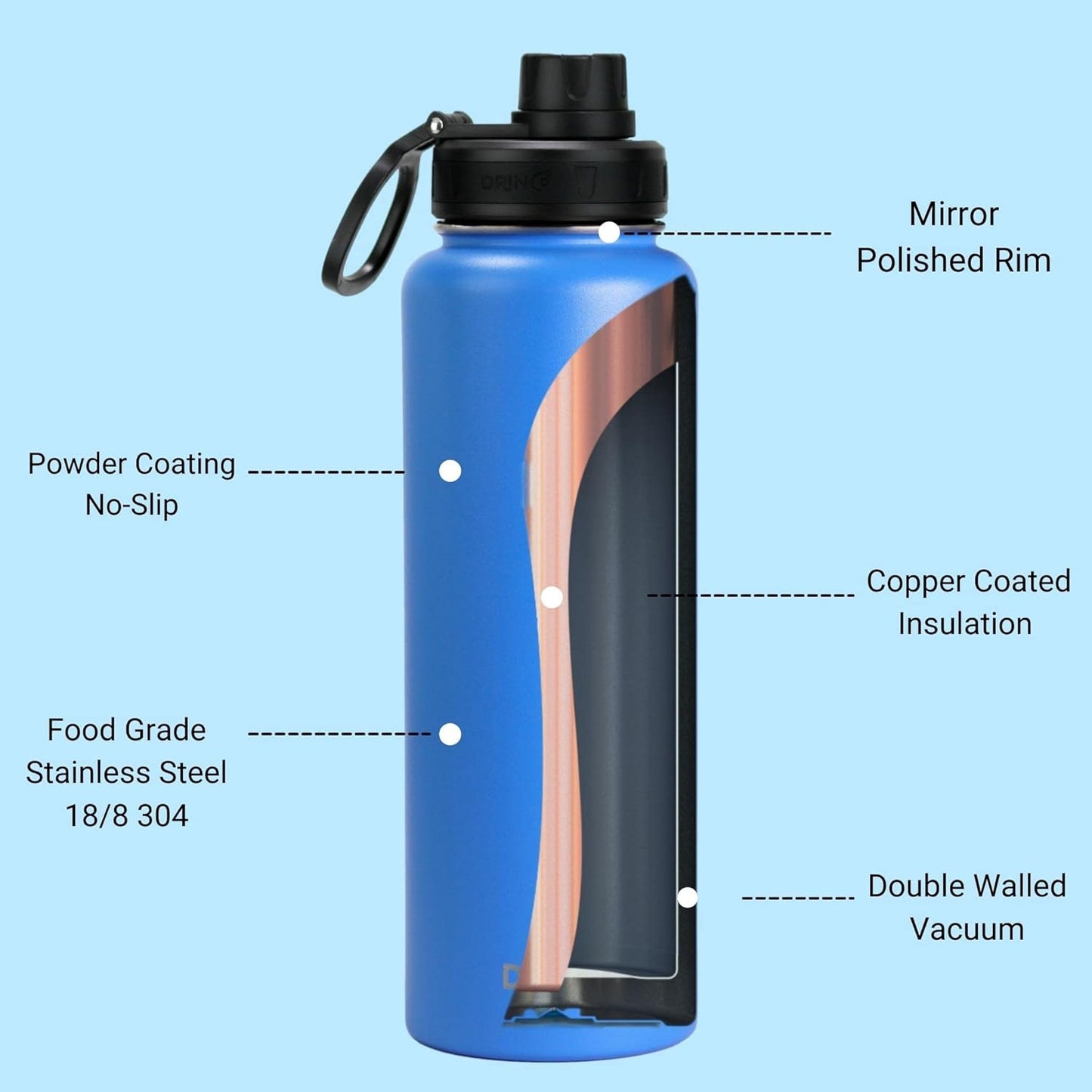 DRINCO Stainless Steel Water Bottle Spout Lid Vacuum Insulated Double Wall Water Bottle Wide Mouth (40oz 32oz 22oz 18oz 14oz) Leak Proof Keeps Cold or Hot (40 oz, 40oz Royal Blue)