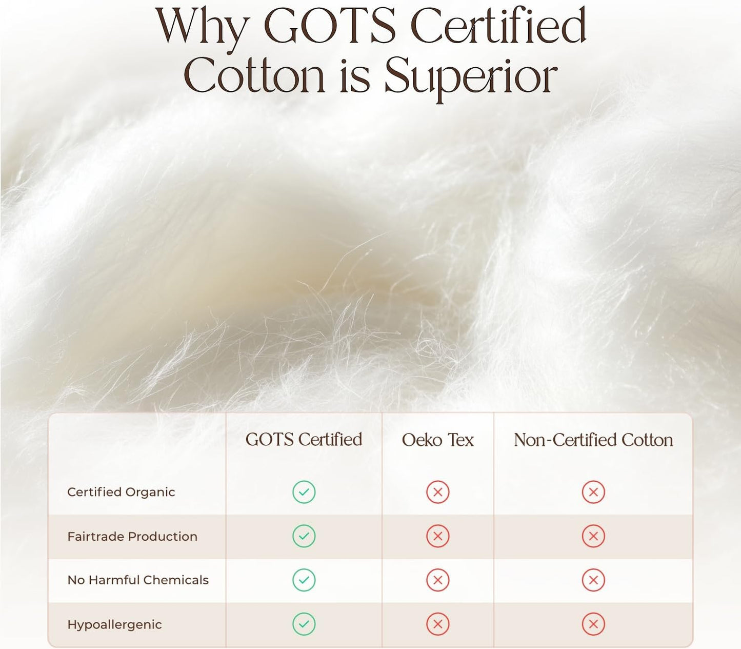 100% Cotton Organic Mattress Pad - Breathable & Cooling Mattress Protector Cal King - Premium 300GSM Quilted and Noiseless Machine Washable Organic Mattress Protector (Ivory, Cal King)