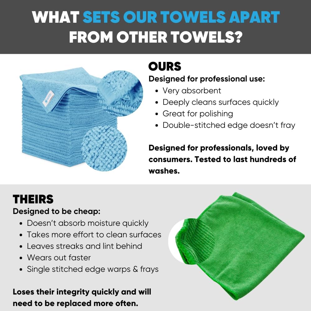 Microfiber Wholesale 16" x 16" All Purpose Towels - 50 Pack - Reusable Wash Cloths, Dust, Kitchen, Car, Shop Rags for Cleaning (Blue)