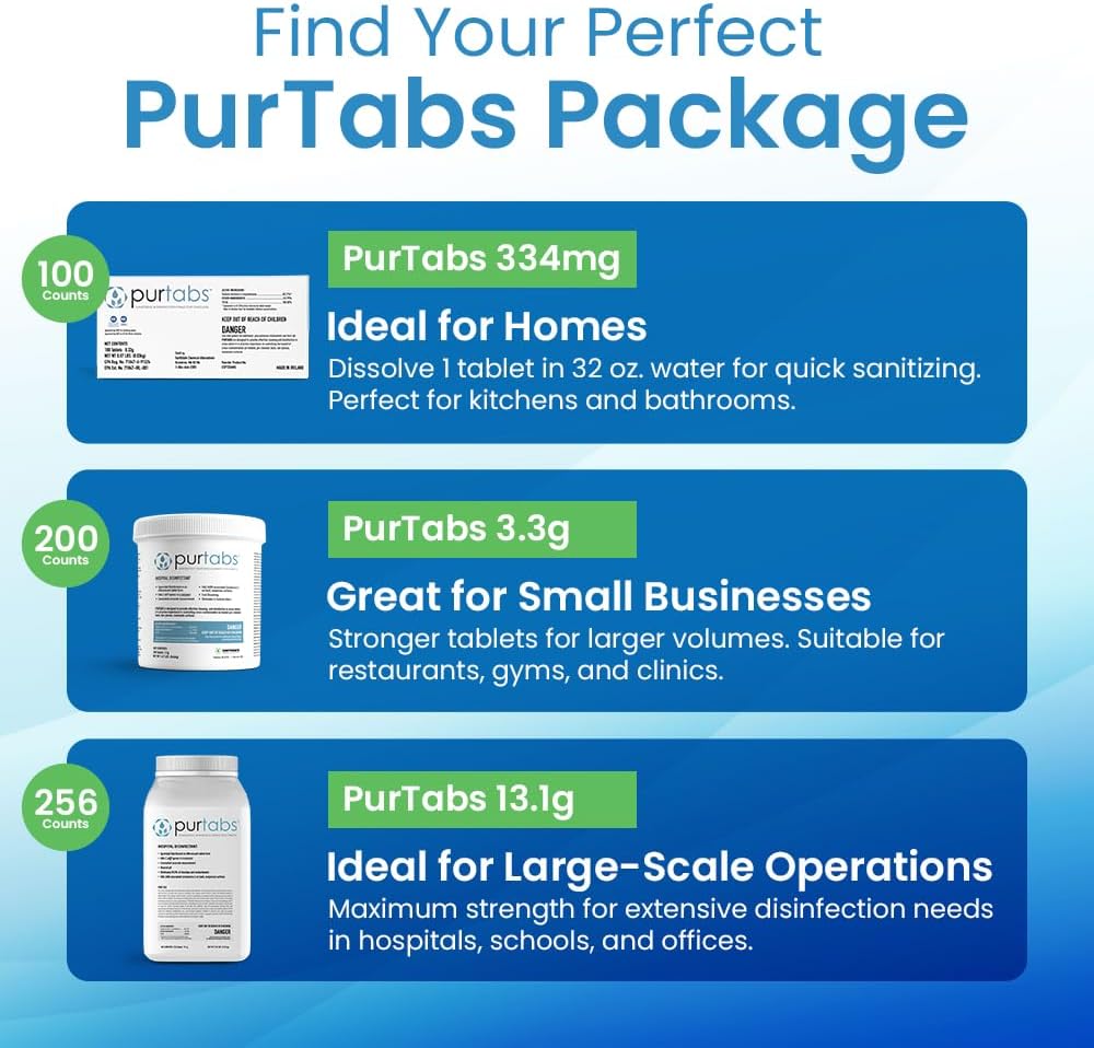 13.1G Sporicidal NaDCC Tablet Disinfectant - Multipurpose, Concentrated Dissolving Tabs for Bulk Solution, Use with Protexus Handheld Electrostatic Sprayers for Cleaning and Disinfecting