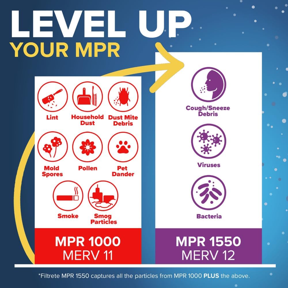 Filtrete 18x18x1 AC Furnace Air Filter, MERV 11, MPR 1000, Micro Allergen Defense, 3-Month Pleated 1-Inch Electrostatic Air Cleaning Filter, 4 Pack (Actual Size 17.81 x 17.81 x 0.81 in)