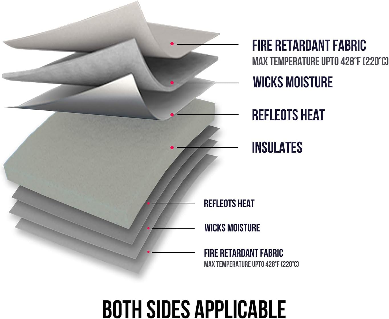 Easy Heat Press Mat 12x12 with Teflon Sheets 12x16 Inch 3 Pack