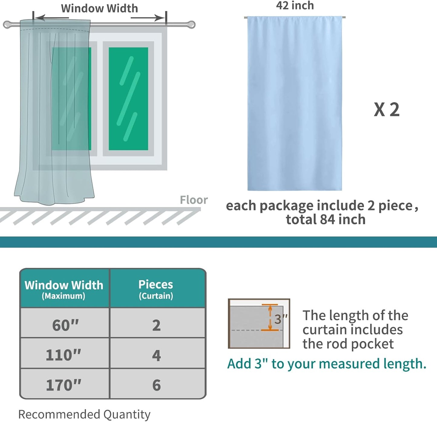 BGment Light Blue Blackout Curtains 36 Inch Length for Kitchen Cafe Window - Short Thermal Insulated Drapes Privacy Protection for Nursery Kids Bedroom Bathroom, 42 x 36 Inch, 2 Panels