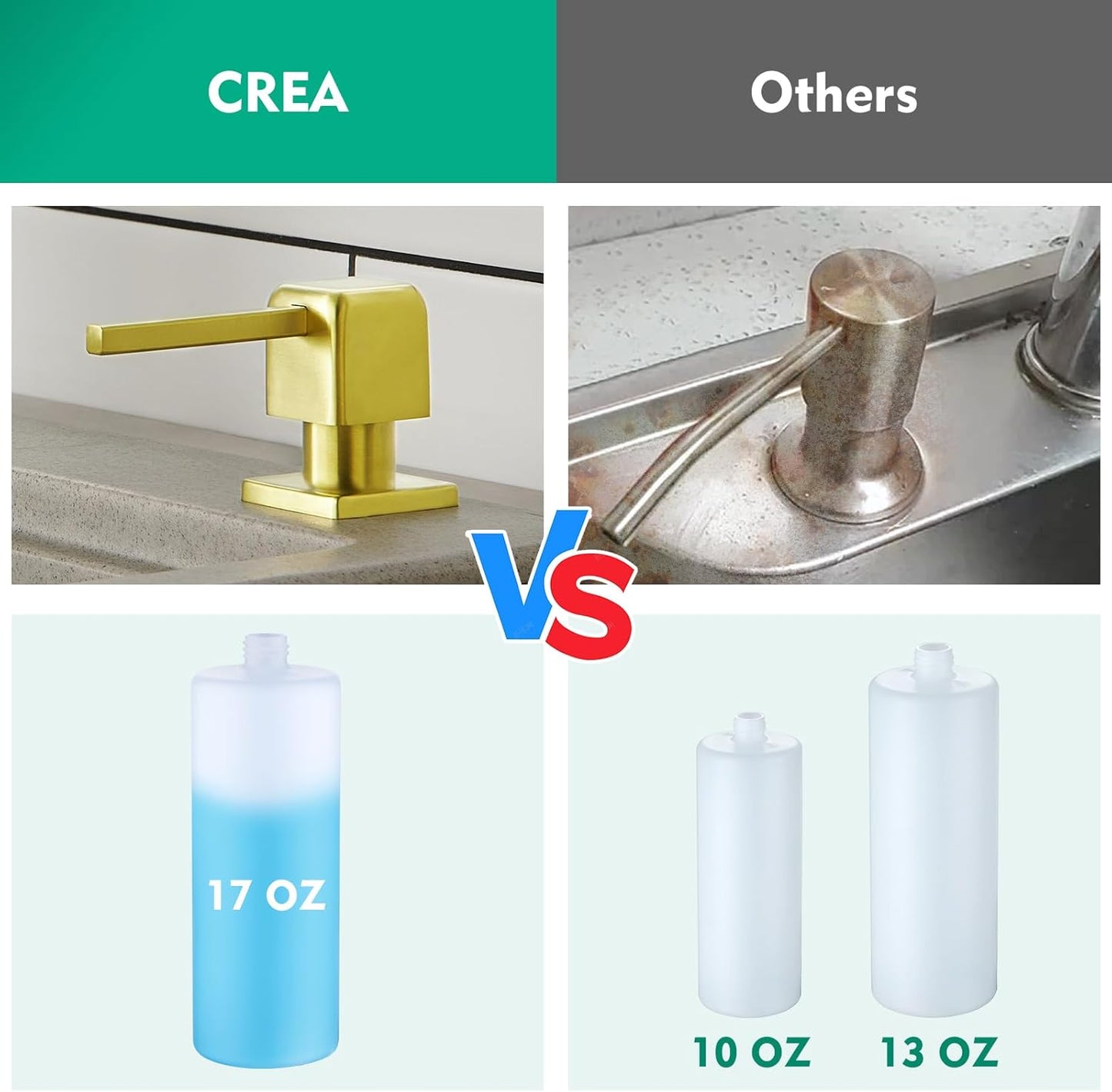 CREA Brushed Gold Soap Dispenser for Kitchen Sink, Kitchen Soap Dispenser Gold Square Built in Sink Soap Dispenser for Bathroom with 17 OZ Bottle