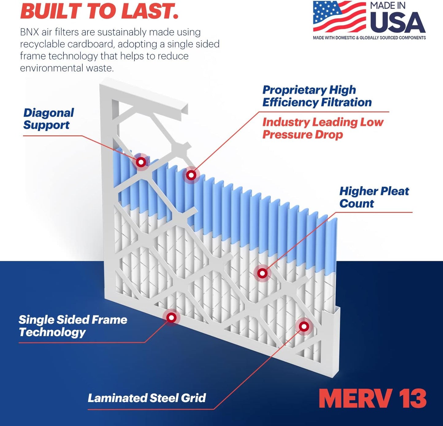 BNX TruFilter 20x23x1 Air Filter MERV 13 (6-Pack) - MADE IN USA - Electrostatic Pleated Air Conditioner HVAC AC Furnace Filters for Allergies, Pollen, Mold, Bacteria, Smoke, Allergen, MPR 1900 FPR 10