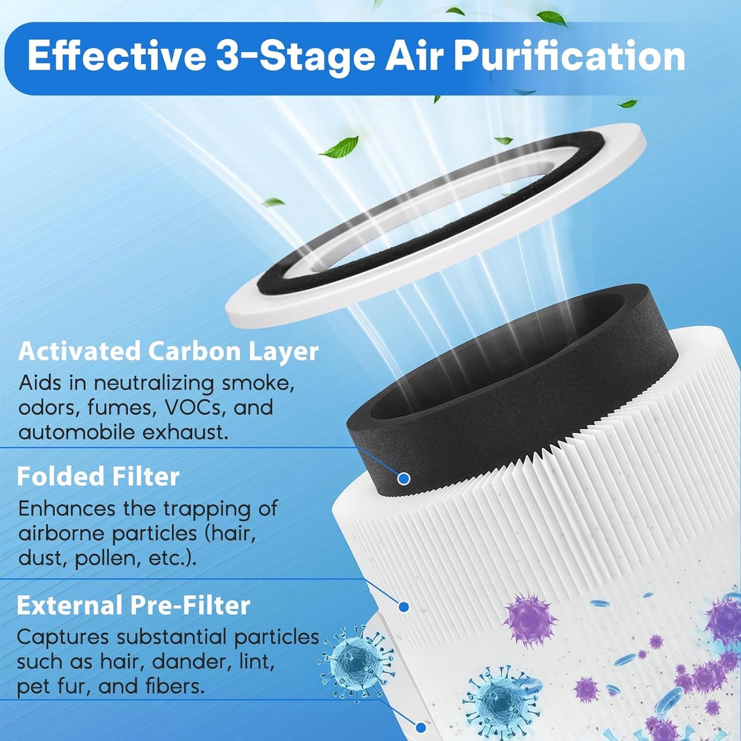 Core P350 Pet Care Air Filter Replacement for Air Purifier, 3-in-1 H13 True Replacement Filter, Activated Carbon Air Purifier Pre-Filter, 1 PC, White