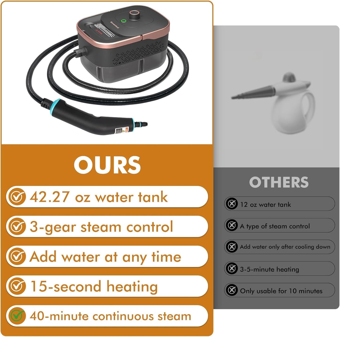 Handheld Steam Cleaner for Home,15s Heat-Up 42.27oz Tank,2500W Portable Steamer for Cleaning,with 15 pcs Accessories,Pressurized Steam Cleaner,Grease,Grout,Furniture,Bed Bugs,Floor,Couch and Car