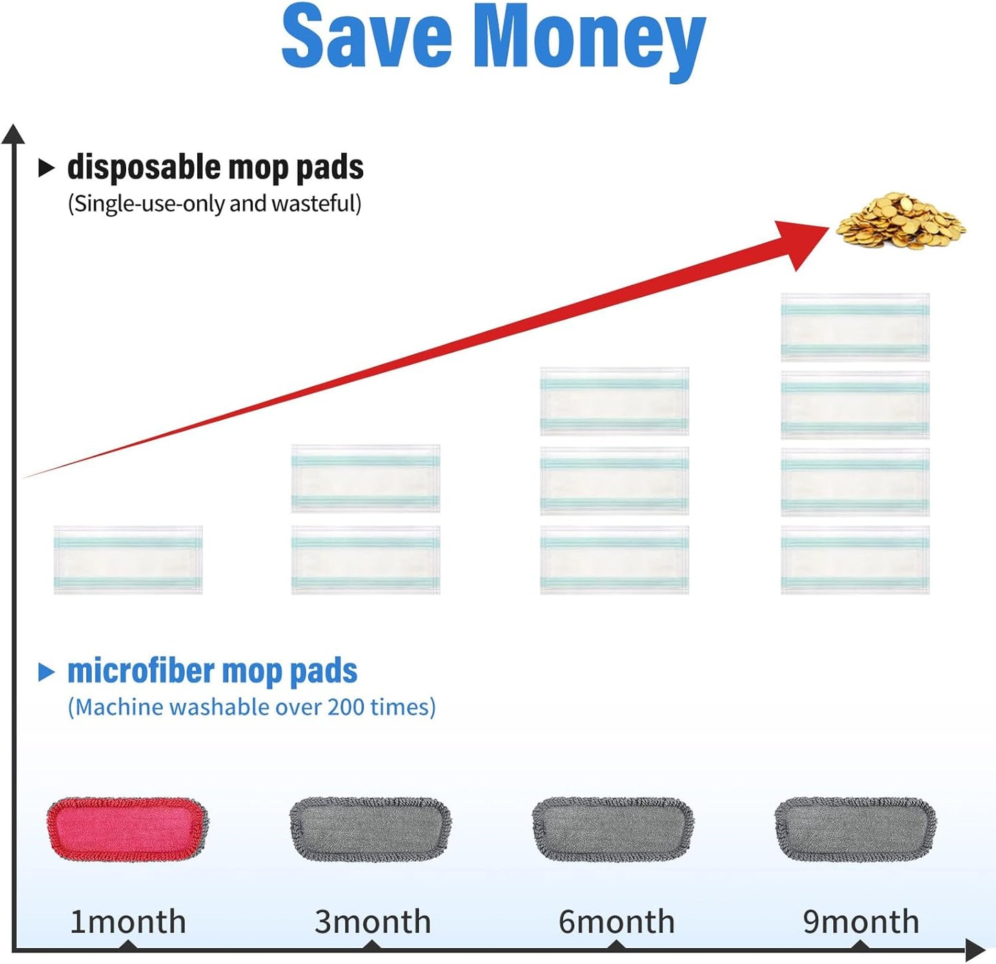16.5 inch Mop Refills, 3 Pack Microfiber Reusable Replacement Mop Pads Flat Replacements Heads for Wet Or Dry Floor Cleaning and Scrubbing, Red Curly Cloth