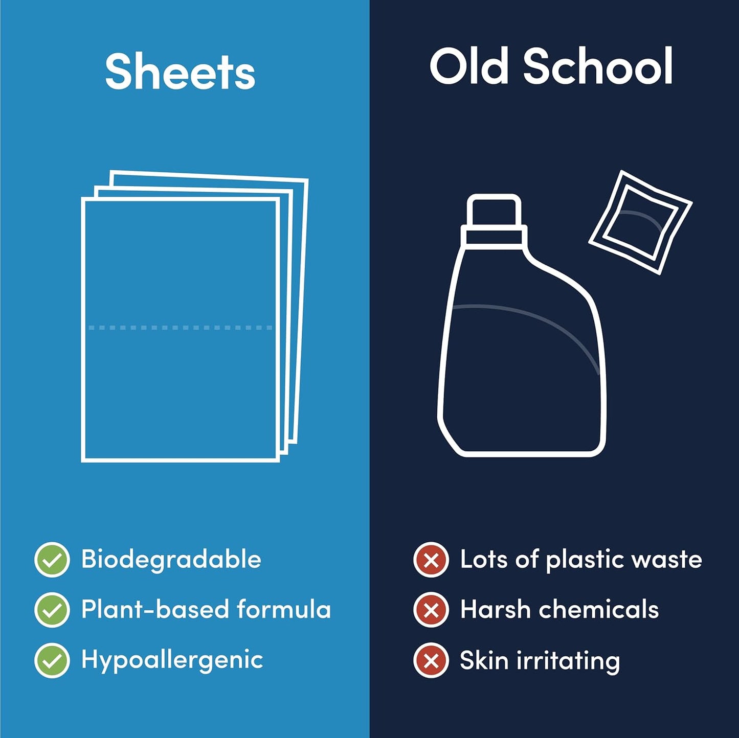 Good Laundry Detergent Sheets Unscented, & Dryer Sheet Bundle - No Plastic Jugs, Eco-Friendly, Zero Harsh Chemicals, Hypoallergenic - Based in the USA