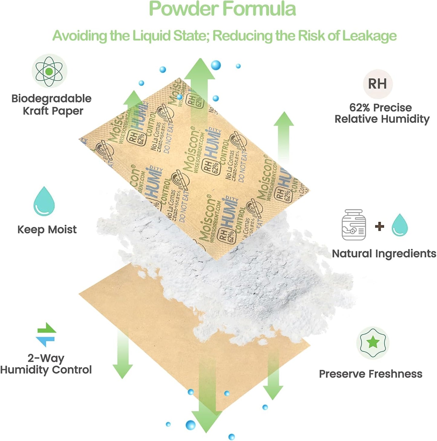 225 Pack 62% RH 8 Gram Two-Way Humidity Control Packs for Storing 1 oz, Size 8 Moisture Control Packets Individually Wrapped