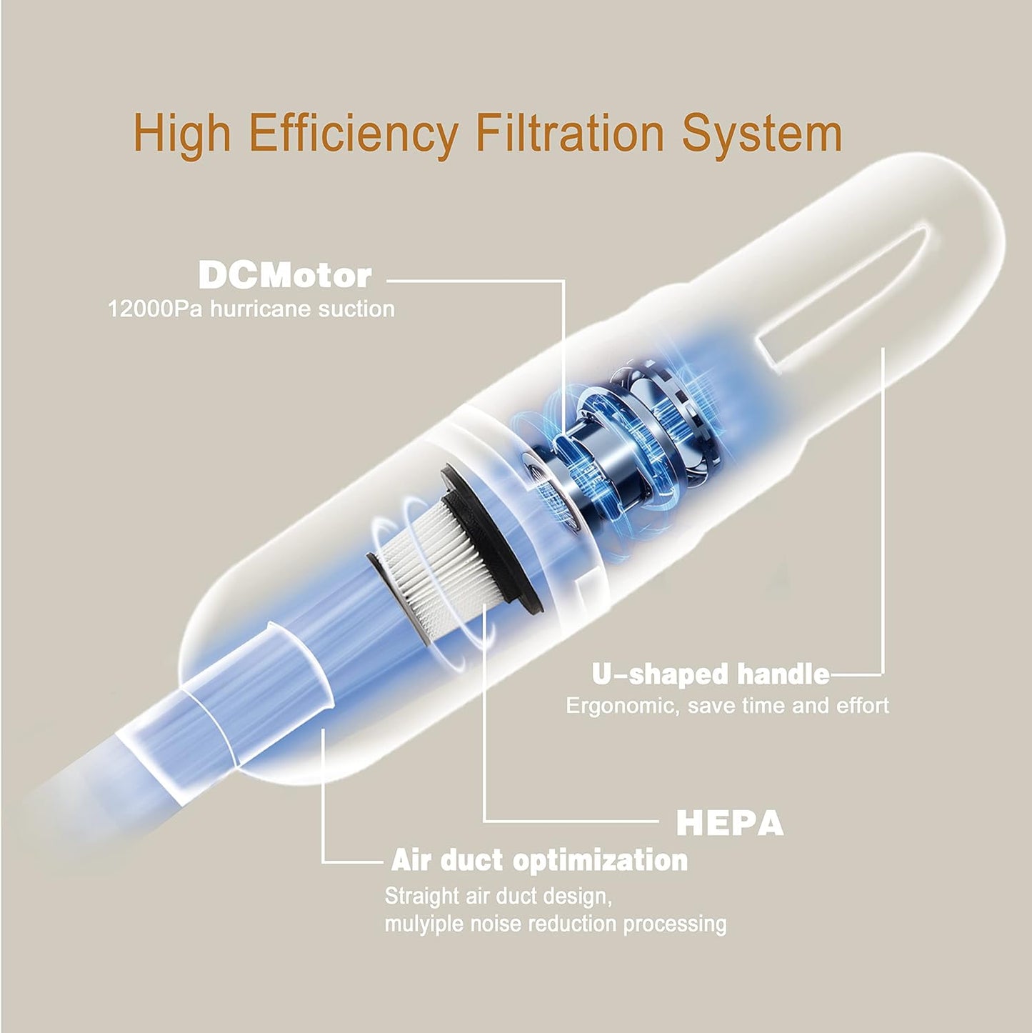 6-in-1 Lightweight Stick Vacuum Cleaner with 100W Powerful Motor, Mini Portable Household Handheld Vacuum Cleaner for Domestic Hard Floors, Carpets and Pet Hair (White Cordless with Plug)