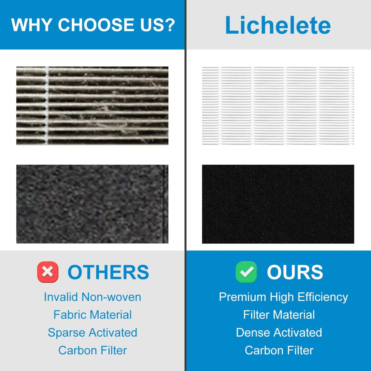 AP-1512HH 200M Filter Set Compatible with Coway Airmega AP-1512HH and Airmega 200M air Puri-fier, 1 High Efficiency and 2 Carbon Filters, AP-1512HH-FP, AP-1518R, AP-1519P, Part 3304899