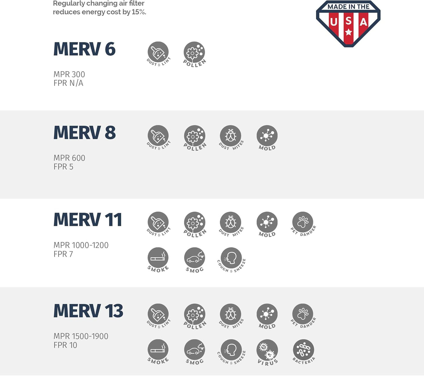 Aerostar 21 1/4x23 1/4x1 MERV 11, Pleated Air Filter, 21 1/4 x 23 1/4 x 1, Box of 6, Made in the USA
