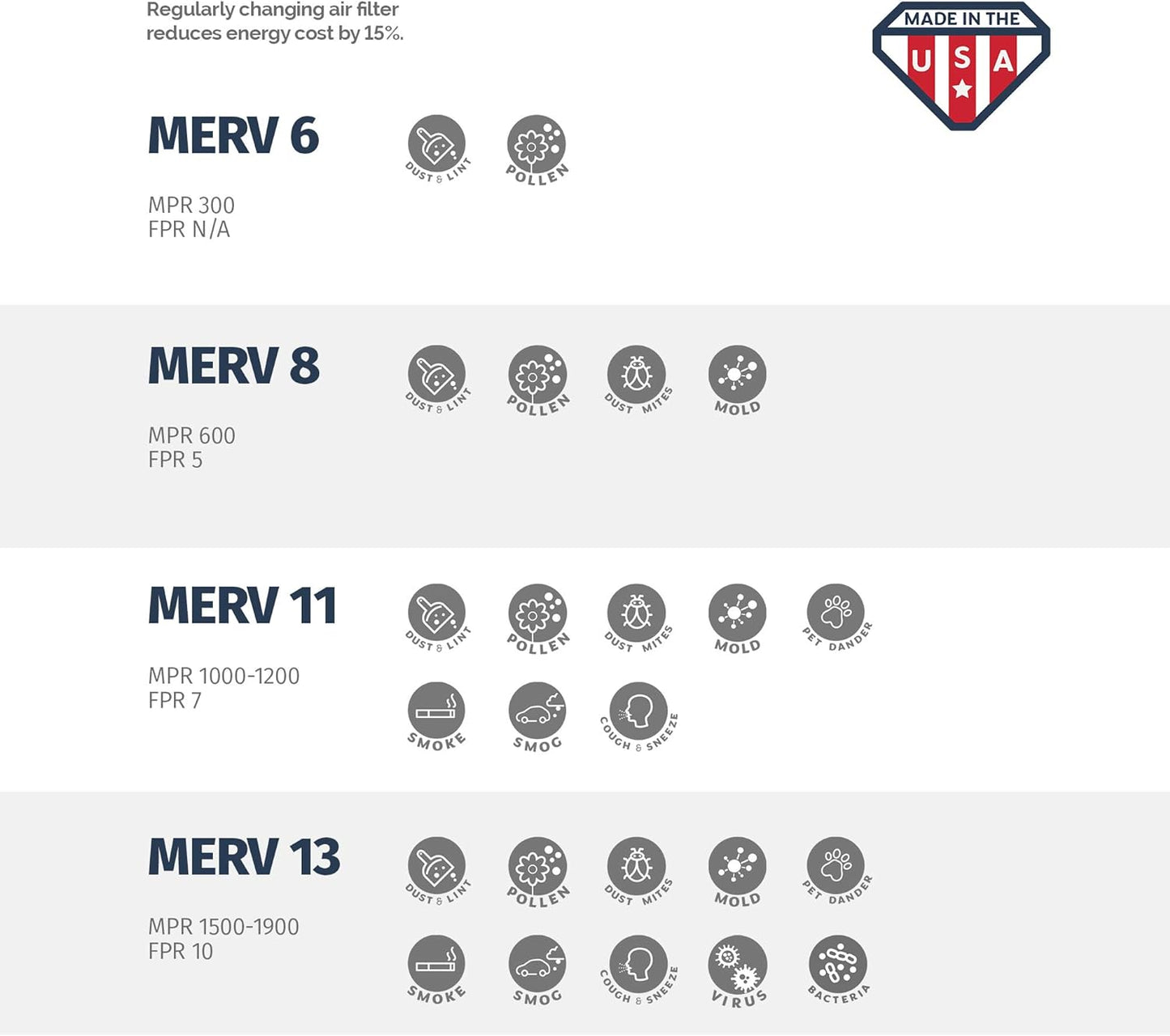 Aerostar 14x18x1 MERV 11-6 Count - Pleated Furnace & Air Conditioner Filters - Removes Dust, Cold & Flu Germs, Lint, Mold, Pet Dander, Allergy-Causing Pollen, Smog & Smoke