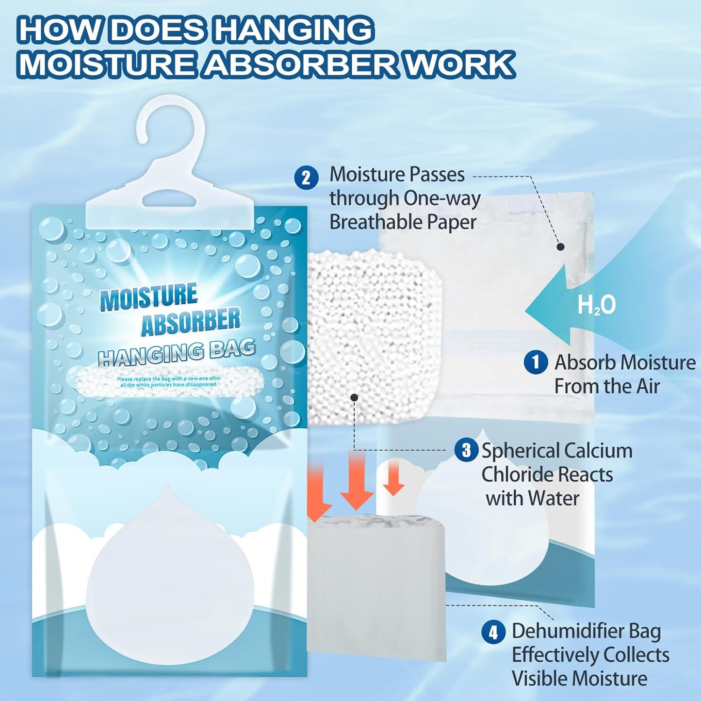 5 Pack Hanging Moisture Absorbers - Fagrance Free Dehumidifier Bags, 8.11 OZ, Removes Moisture & Odors, Humidity Absorber Packs for Closet Bedroom Kitchen