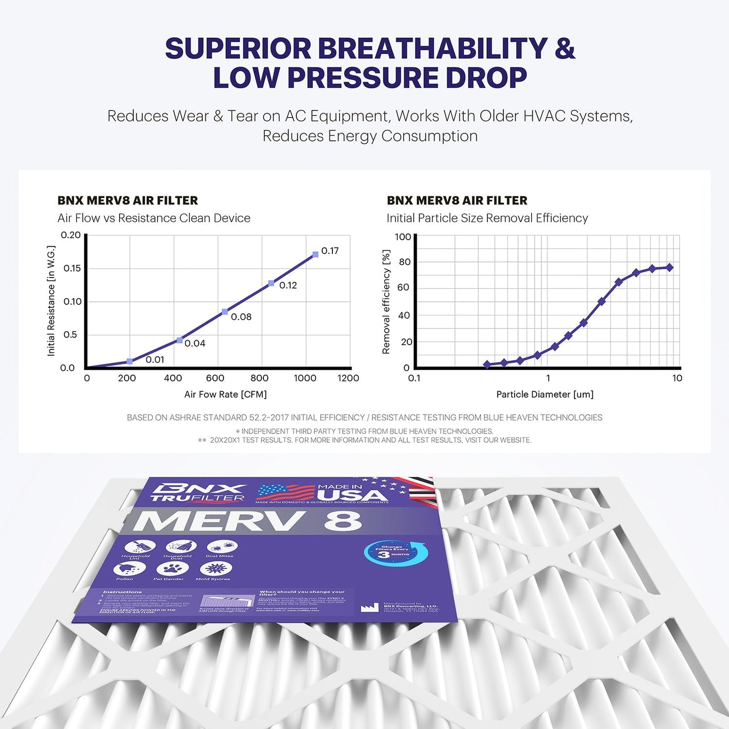 BNX TruFilter 16x16x1 Air Filter MERV 8 (6-Pack) - MADE IN USA – Dust & Pet Defense Air Conditioner HVAC AC Furnace Filters for Dust, Pet, Mold, Pollen MPR 600 – 700 & FPR 5
