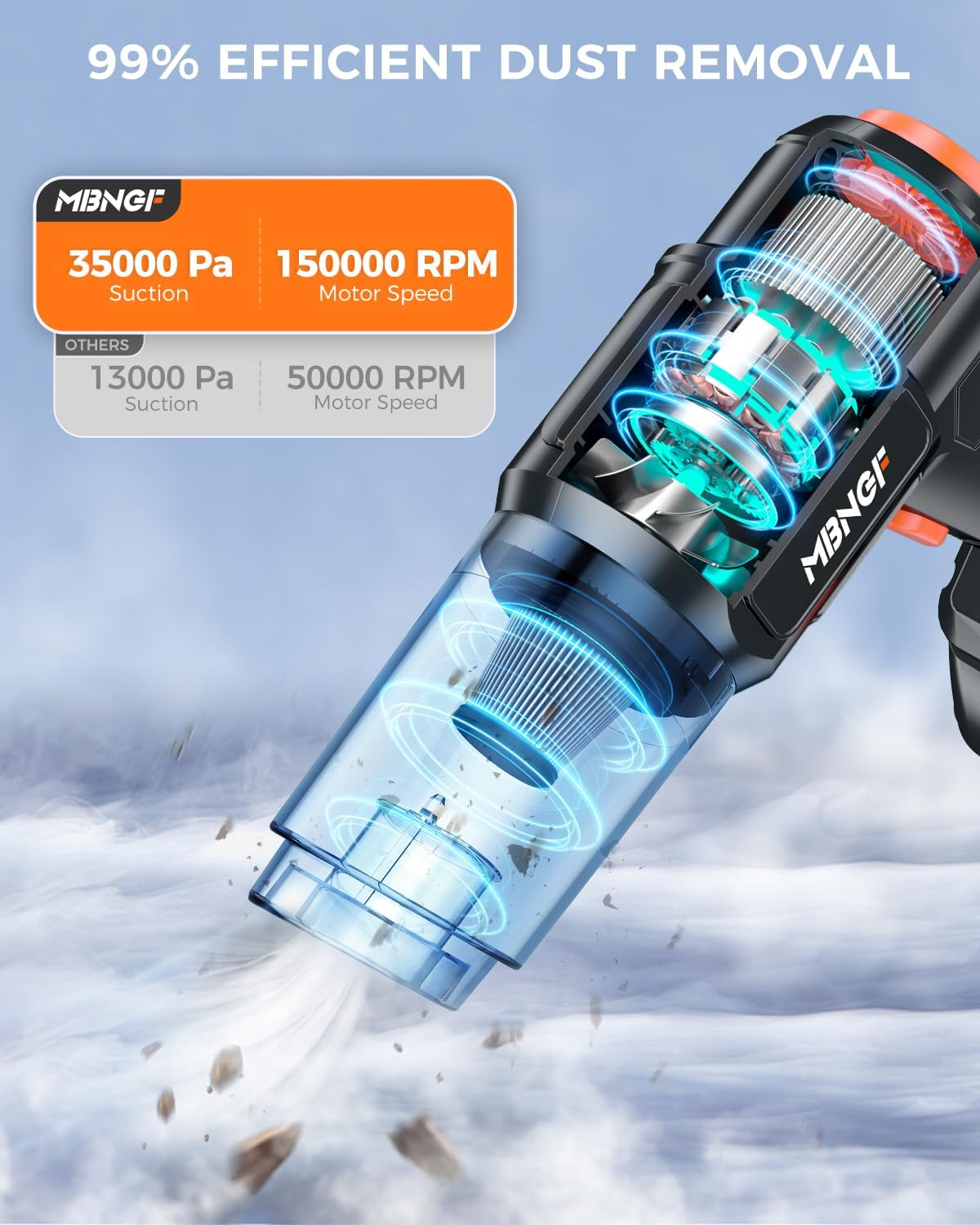 Car Vacuum Portable Cordless,35000PA High Power Suction & Blower, Wireless Handheld Vacuum Cleaner for Car, Home, Office, Pet（Warm Radiance Black）