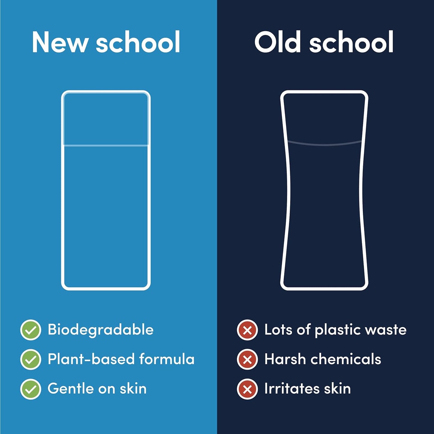 Good Laundry Scent Booster Beads - Rainforest Breeze Fabric Softener Bead – Eco-Friendly Laundry Bead Scent Booster for Long-Lasting Freshness, Scent Beads for Laundry - 7oz - USA Based