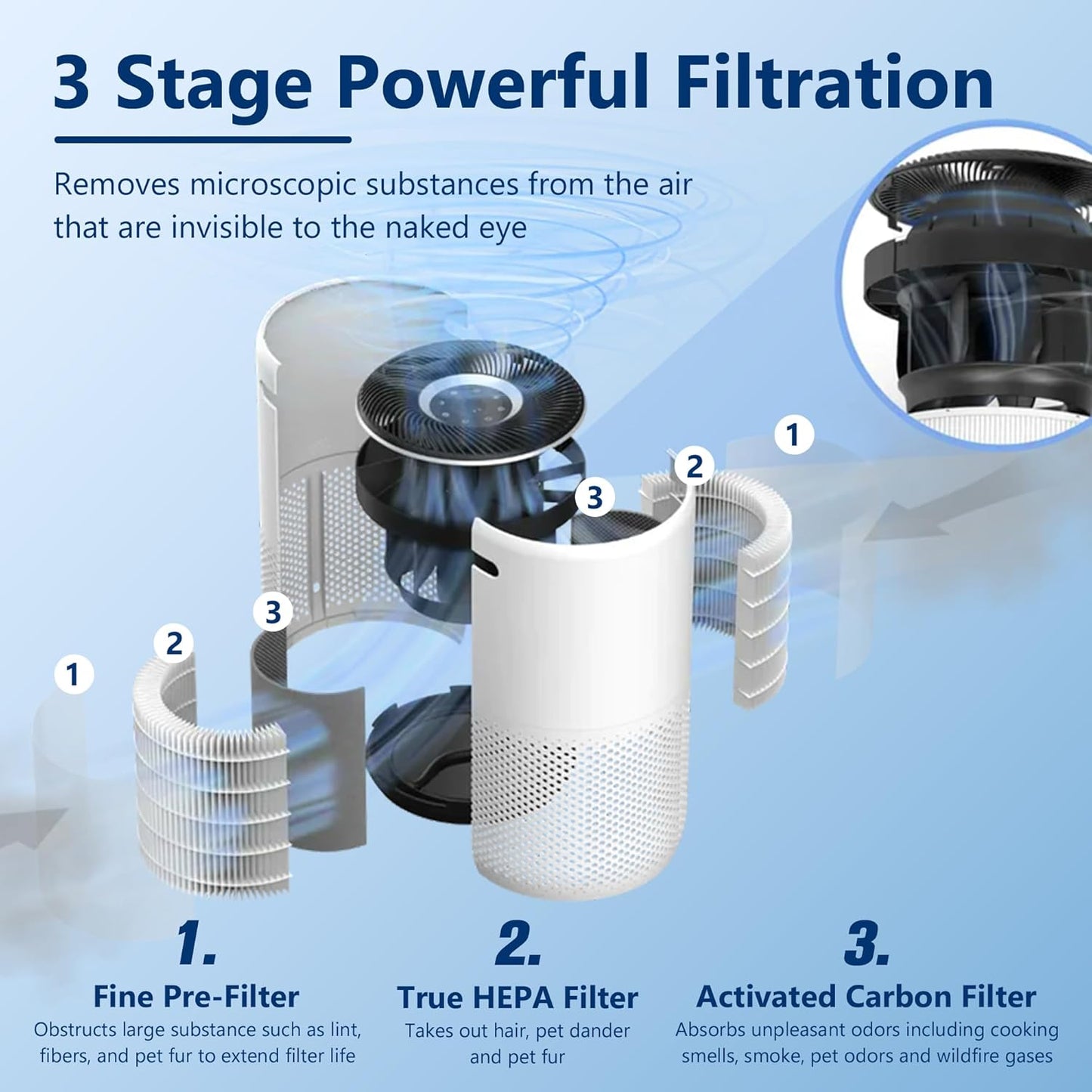 Core 400S To·xin Absorber Replacement Filter for LEVOIT Core 400S Smart WiFi Air Purifier, Funmit 3-in-1 H13 True HEPA Replacement Filter, Part # Core 400S-RF-TX (LRF-C401-GUS), Green, 2 Pack