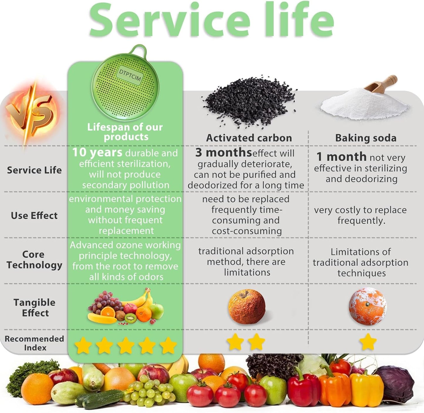 Refrigerator Deodorizer for Strong Odors,USB Charging Lasts 10+ Years Works in Cars Shoe Closets Pet Areas More Effective Than Traditional Deodorizers Green