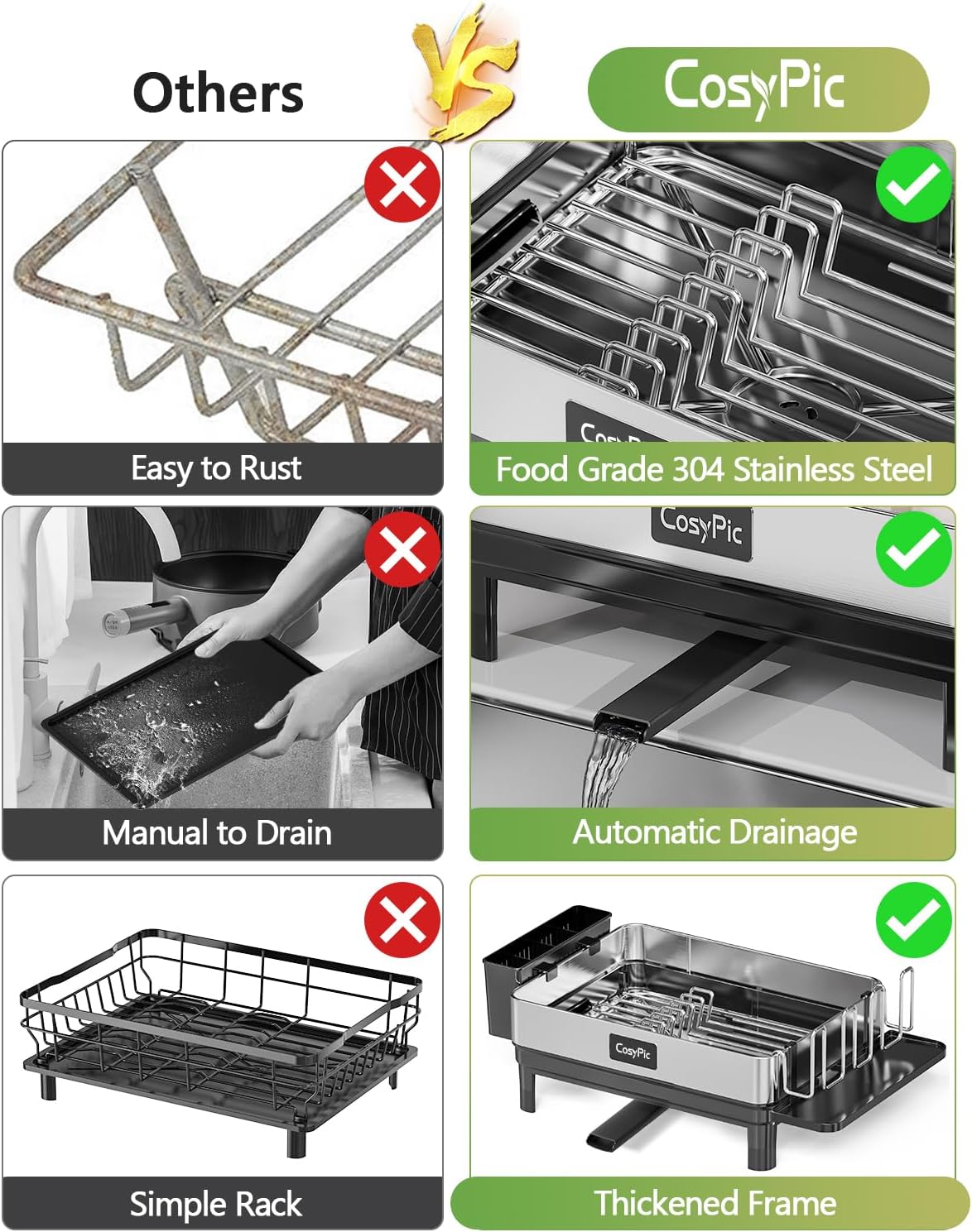 Dish Racks, Thicker Premium 304 Stainless Steel Dish Drying Rack for Kitchen Counter, Automatic Drainage Spout, Dish Drainer & Drainboard Set with Utensil Holder and Cup Holder, Black