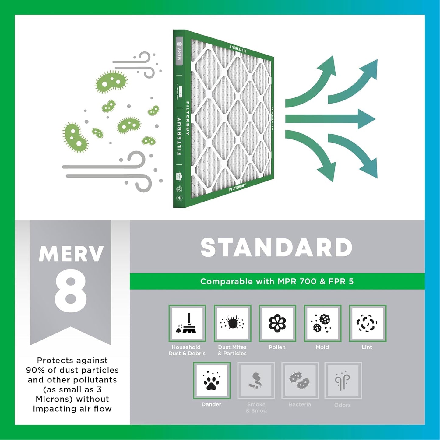 Filterbuy 8x30x1 Air Filter MERV 8 (MPR 700) Dust Defense Replacement (6-Pack), Electrostatic Pleated HVAC AC Furnace Filters, Made in USA (Actual Size: 7.50 x 29.50 x 0.75)