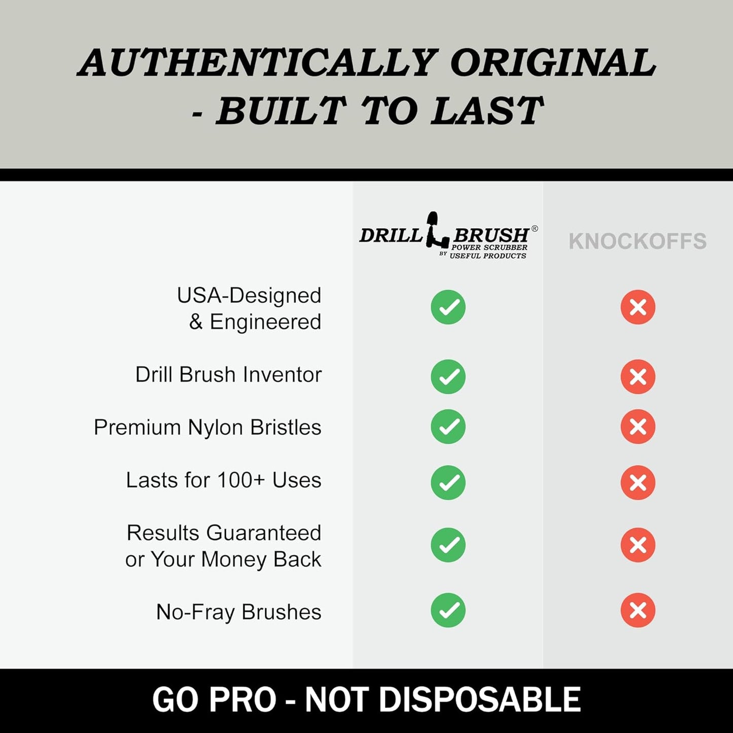 Drill Brush Attachments for Cleaning Carpet, Chairs, Seats, Wheels, Vinyl, Bathroom, Bathtubs, Shower, Tile, Grout, Trucks, Boats - Drill Brush for Car Detailing - Car Detailing Kit Interior Cleaner