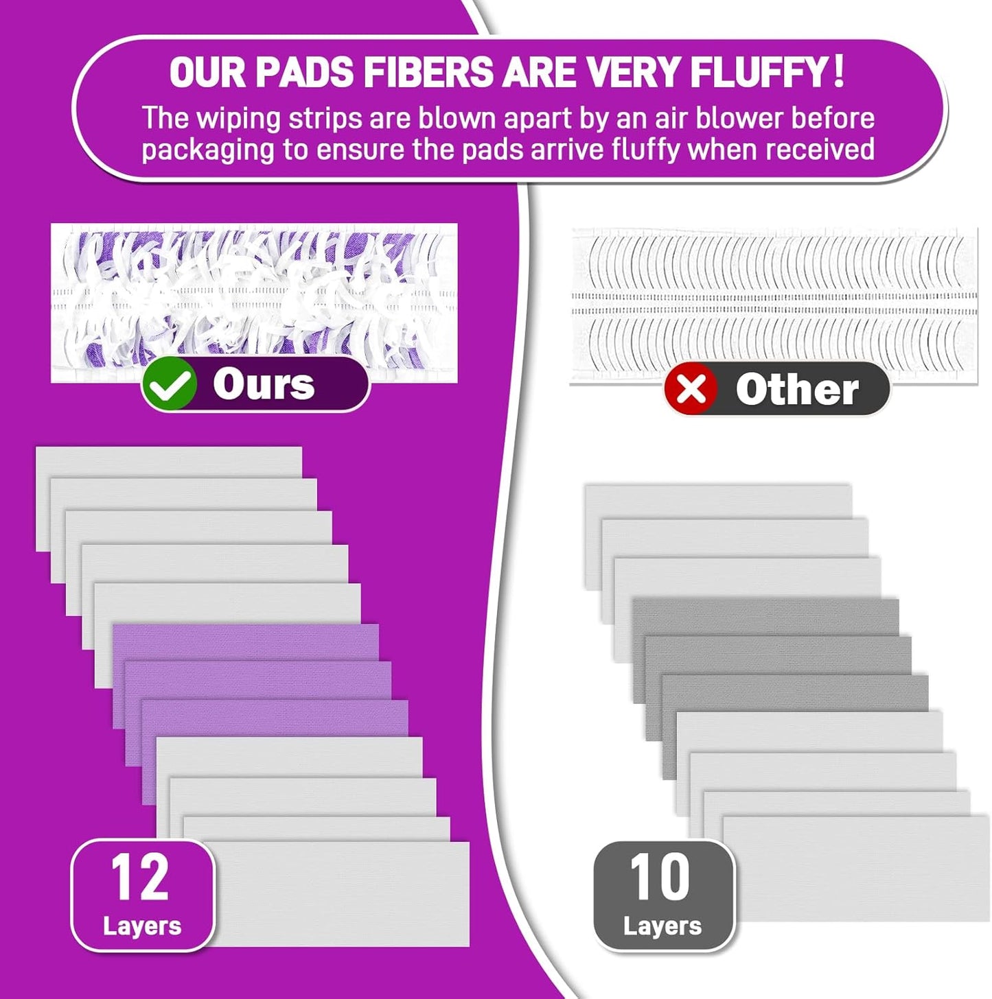 20 Pack Power Mop Pads Refills Compatible with Swiffer Power Mop Refills,Disposable Microfiber Replacement Pads for Swiffer Wet Pads Refill,Non-Washable & Unscented