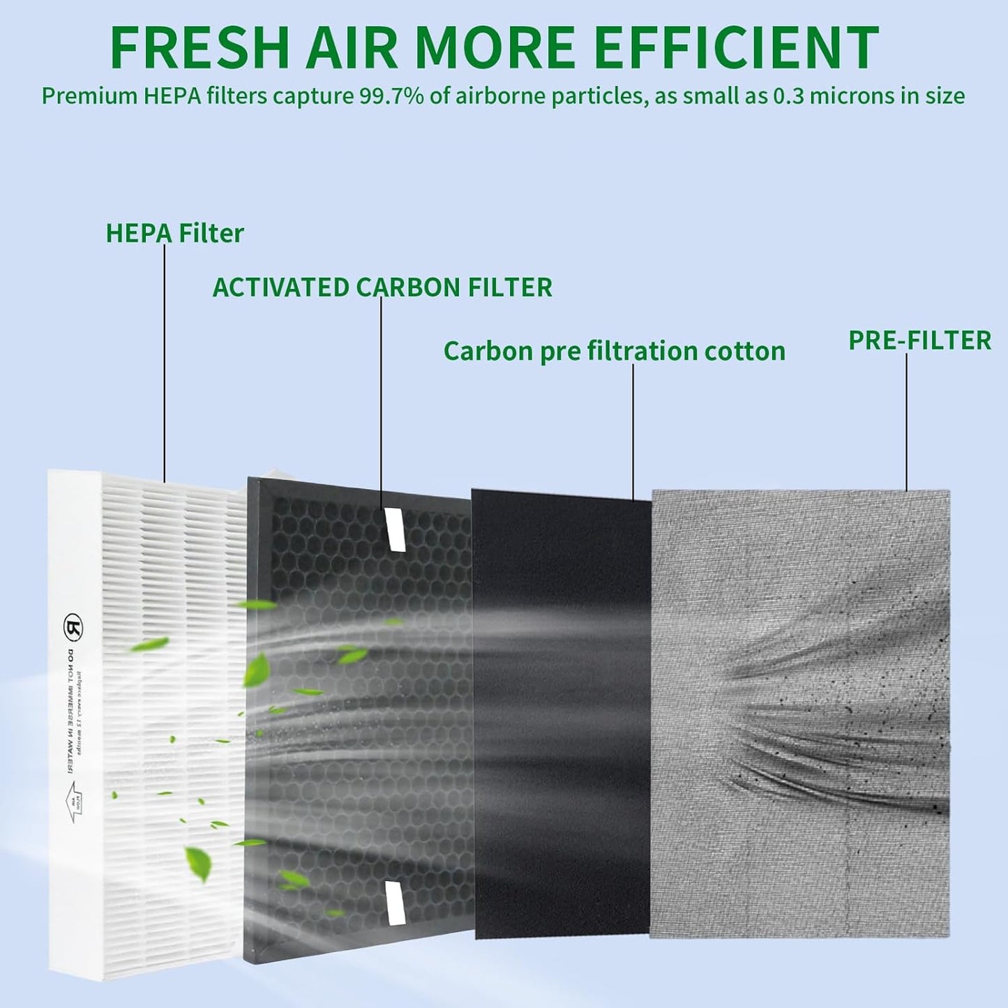 HPA5100B HPA5150 Air Purifier Replacement HEPA Filter Kit Compatible with Honeywell InSight Air Purifiers Model#HPA5100B/5150,2Premium True Hepa Filter+2Enhancement Carbon Filters+4Carbon Pre-Filters