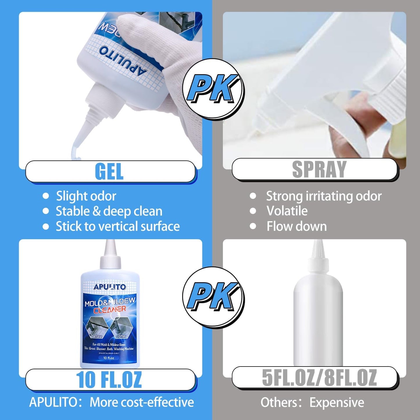 APULITO Household Cleaner Gel for Bathroom Shower Tile Tub Sink Cleaning Solution 10 Fl Oz (Pack of 2)