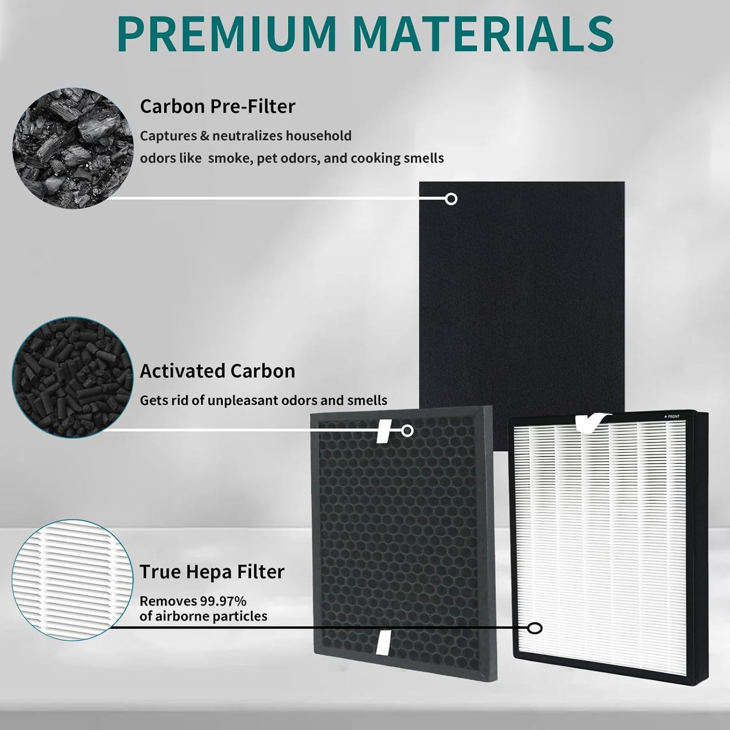 HPA5200B/HPA5250Air Purifier Replacement HEPA Filter Kit Compatible with Honeywell InSight Air Purifiers Model#HPA5200B/HPA5250,2Premium True Hepa Filter+2Enhancement Carbon Filters+4Carbon PreFilters
