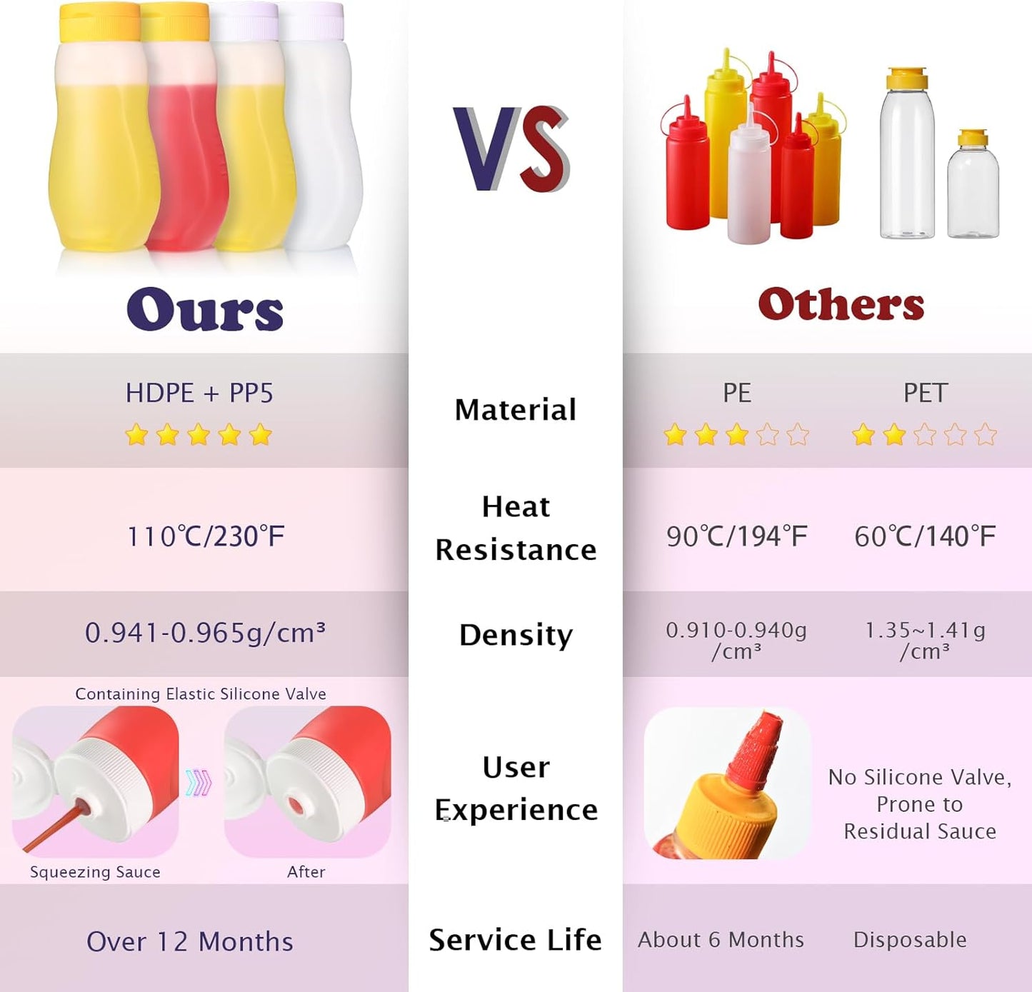 Condiment Squeeze Bottles for Ketchup Hot Sauce Liquids Oil with Caps for Condensed Milk and Mustard Salad Dressing Dispenser Clear Plastic Bottles Dressing Container HD PE BPA-free