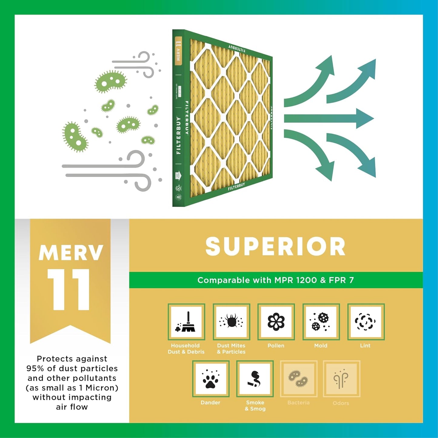 Filterbuy 20x32x1 Air Filter MERV 11 (MPR 1200) Allergen Defense Replacement (4-Pack), Electrostatic Pleated HVAC AC Furnace Filters, Made in USA (Actual Size: 20.00 x 32.00 x 0.75)