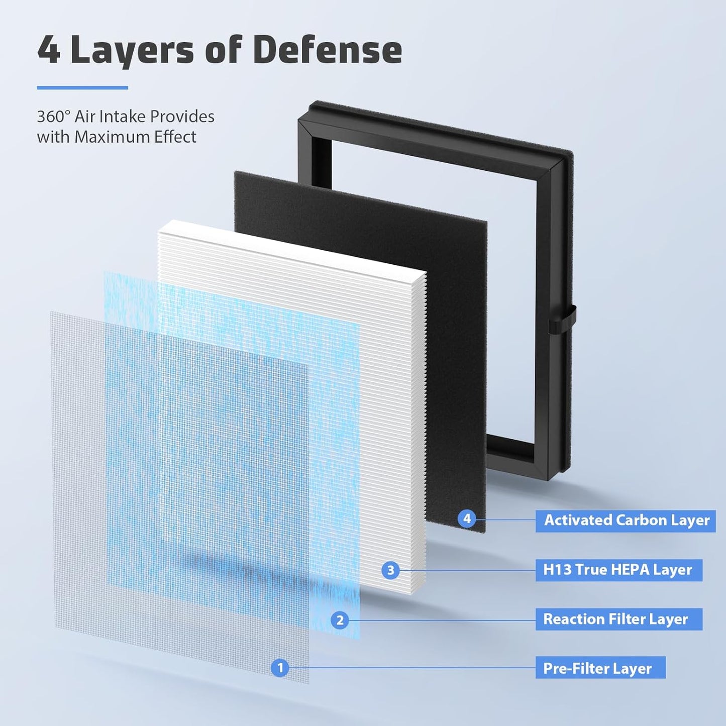 6-Pack MK04 Replacement Filter for Aroeve MK04/MG04JH Air Purifier - 4-in-1 H13 True HEPA Filter for Dust, Pet Dander, Smoke, and Pollen (Standard Version)