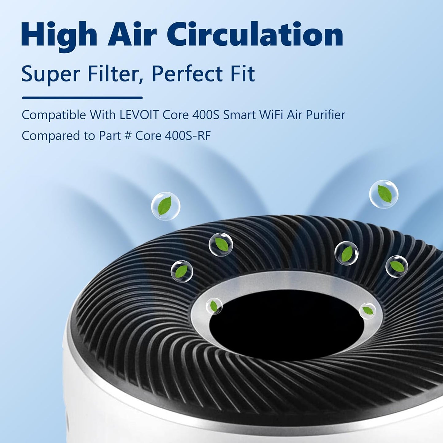 Funmit Core 400S Replacement Filter for LEVOIT Core 400S Smart WiFi Air Purifier, 3-in-1 H13 True HEPA Replacement Filter, Compared to Part # Core 400S-RF, 1 Pack, White