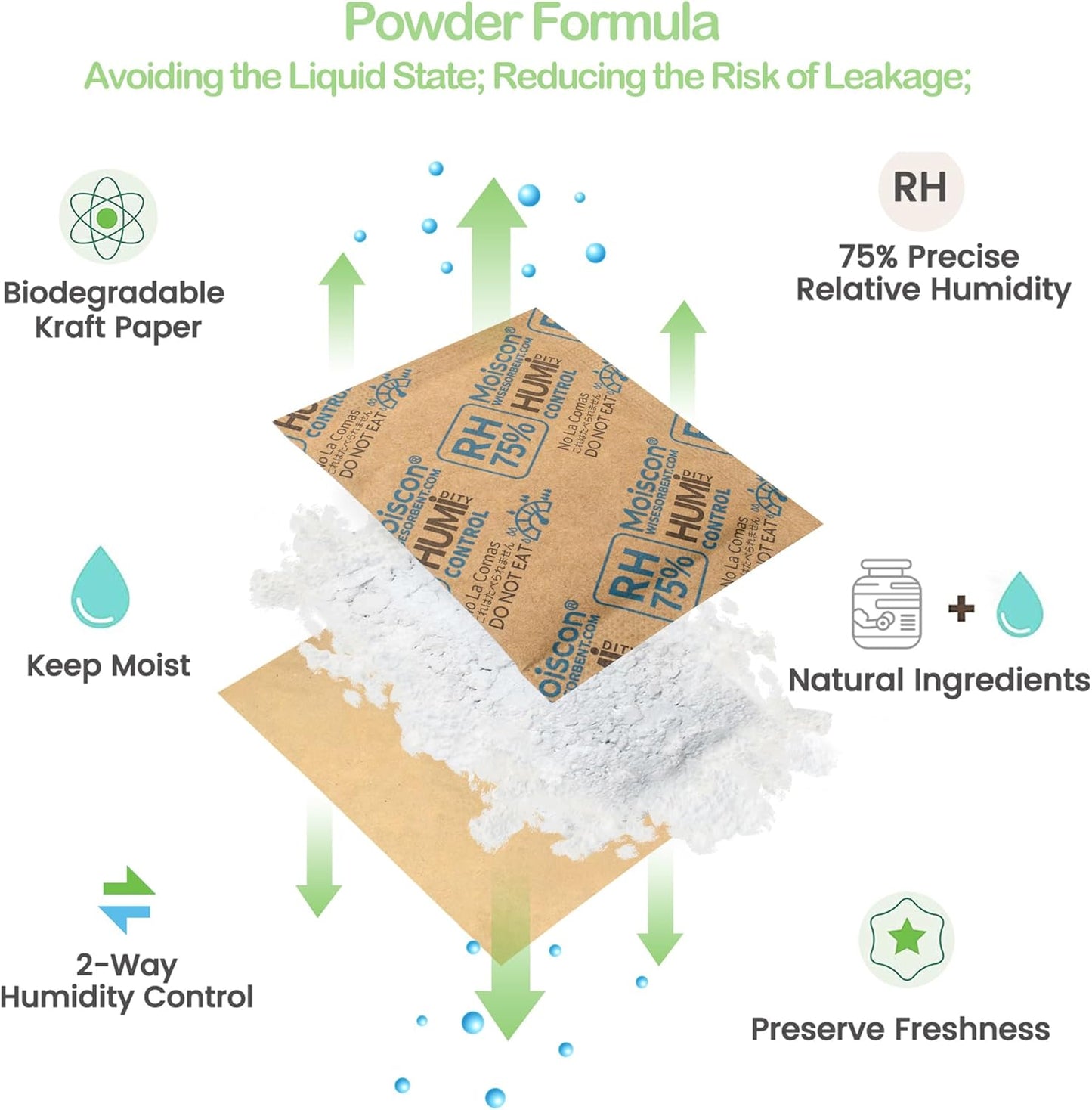 75% RH 8 Gram Two-Way Humidity Control Packs for Storing Up to 5 Items, 15 Pack Size 8 Moisture Control Packets Individually Wrapped for Small Non-Plastic Travel Cases