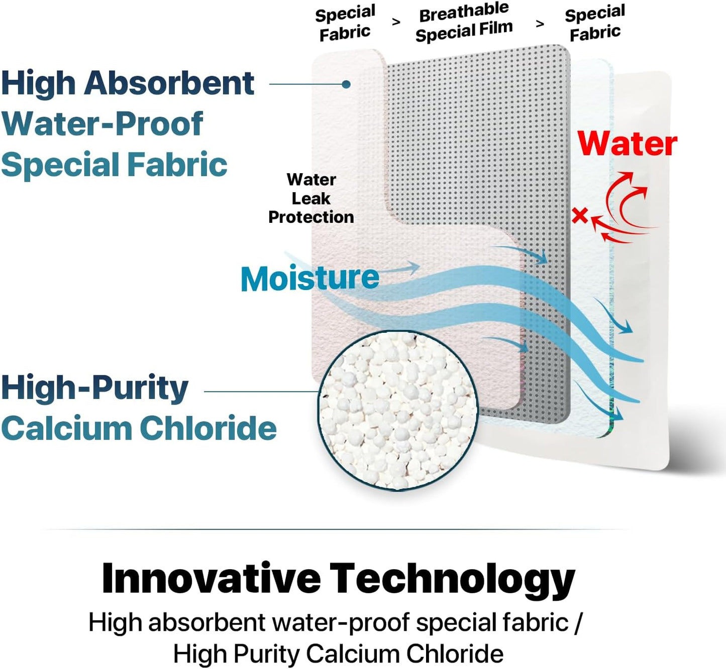 Dry & Dry 5 Packs Hybrid Moisture Absorbers & Musty Odor Eliminator Dehumidifier to Control Excess Moisture for Basements, Closets, Bathrooms, Laundry Rooms. Moisture Absorbers