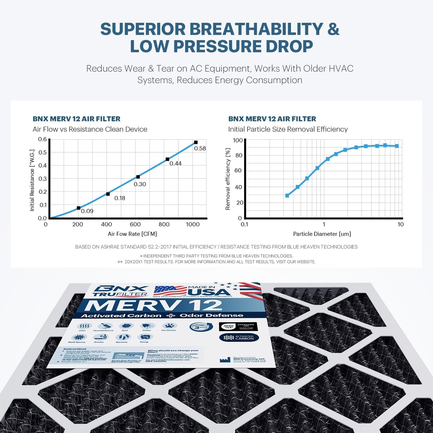 BNX TruFilter 20x20x1 MERV 12 Odor Defense (6-Pack) AC Furnace Air Filter with Activated Carbon - MADE IN USA - Pleated Air Conditioner HVAC AC Furnace Filters - Removes Odor, Mold, Bacteria, Smoke